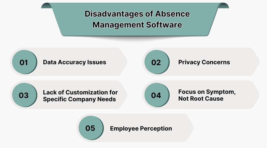 disadvantages of absence management software